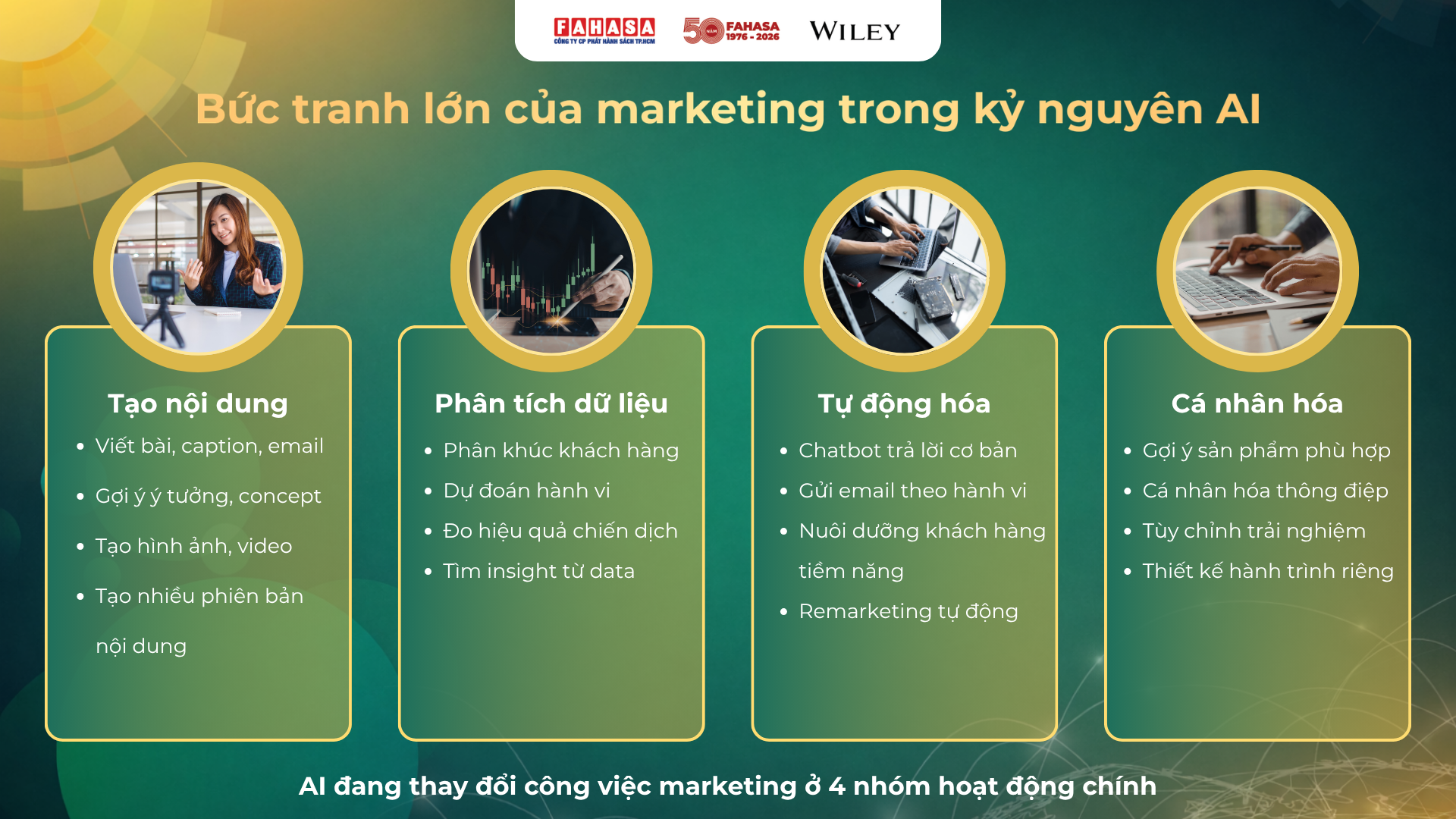 Bức tranh toàn cảnh trong kỷ nguyên Marketing 7.0